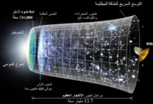 رسم توضيحي يشرح حجة نشأة الكون وتمدد المجرات منذ لحظة الانفجار العظيم